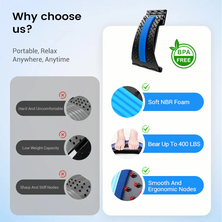 Acupressure Magnetic Posture Aligner